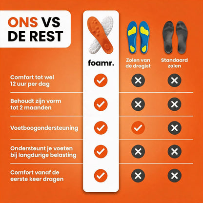 Massage insoles - Immediate pain relief from standing for long periods - BundleWear